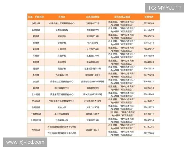 凯发配料全国分店电话详细查询及最新联系方式指南